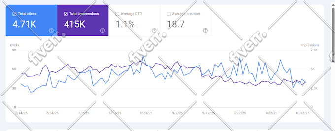 do shopify SEO to boost ecommerce sales traffic using ai powered tactics