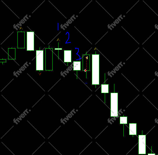 make an auto trading system for any platform