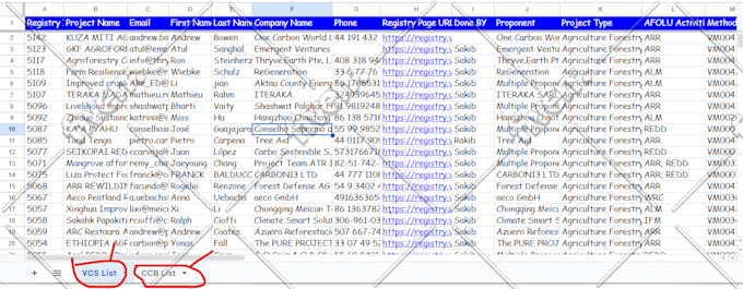 do data enrichment, b2b lead generation, and email leads