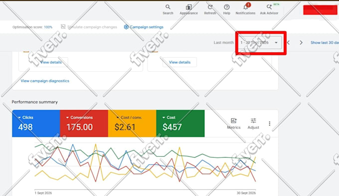 setup, audit and manage google ads PPC campaigns