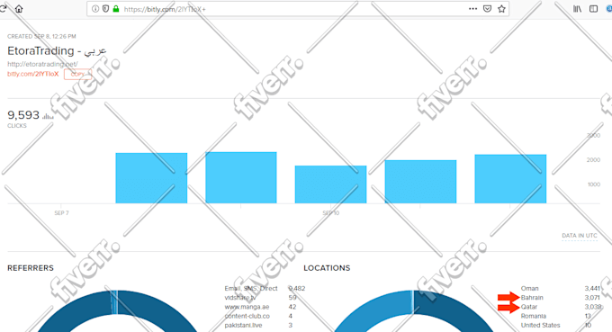 send real web traffic visitors from gcc countries