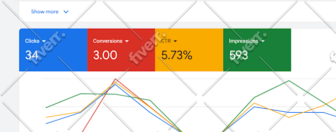 setup and optimize your google ads adwords PPC campaigns