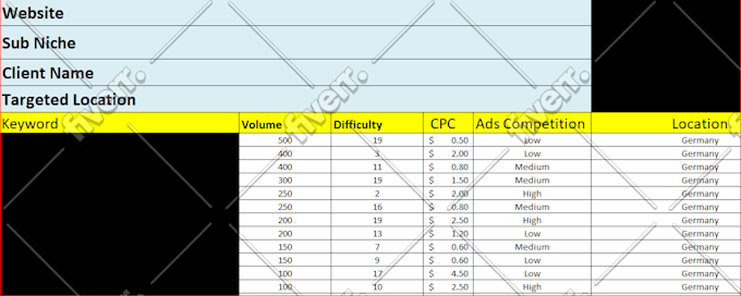 do SEO keyword research, content plan, website analysis and strategy