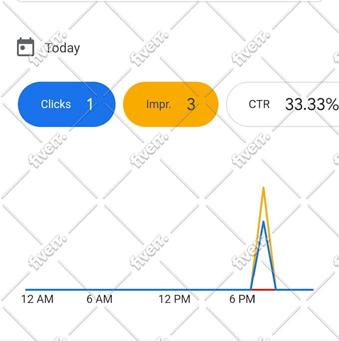 setup and manage google ads adwords PPC campaigns