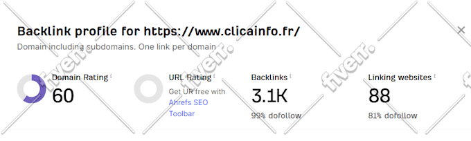 increase domain rating, ahrefs domain rating 50 plus