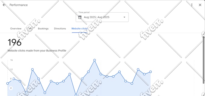 rank your website on ai and google with GEO aeo and seo in 2025
