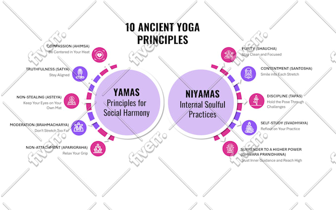 create infographic business flowchart or presentations
