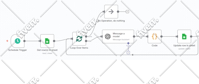 build workflow automation with zapier, make or n8n