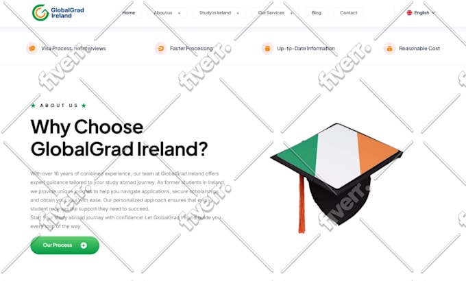 write content for your website or develop a website for study abroad SEO website
