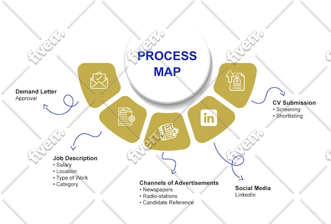 create professional, unique infographics