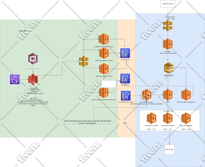 be your AWS guy