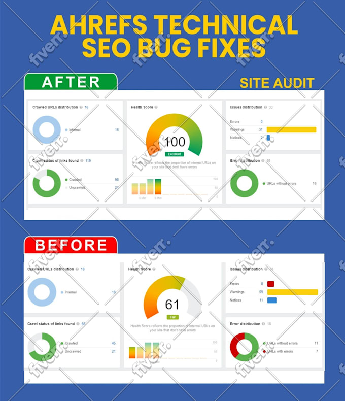 do complete technical on page seo for guaranteed ranking