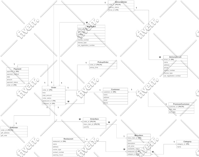 tutor cpp, sql, java, python, databases, nodejs and react js