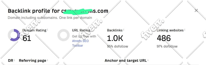 increase ahref domain rating dr, moz domain authority da, ur tf by SEO backlinks