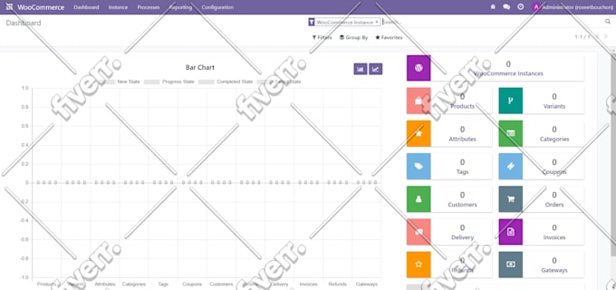 integrate odoo erp with amazon, shopify and woocommerce