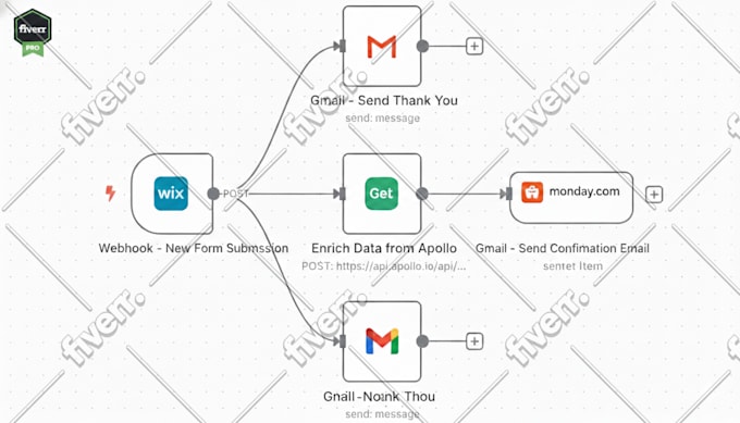 build custom ai agents, mcp servers, and n8n business automations