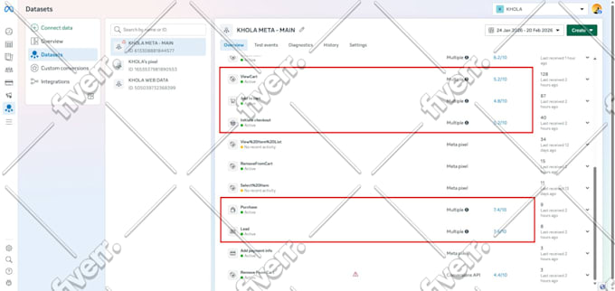 fix and setup google analytics ga4, tag manager and meta pixel conversion api