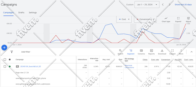 set up google ads campaigns for local businesses