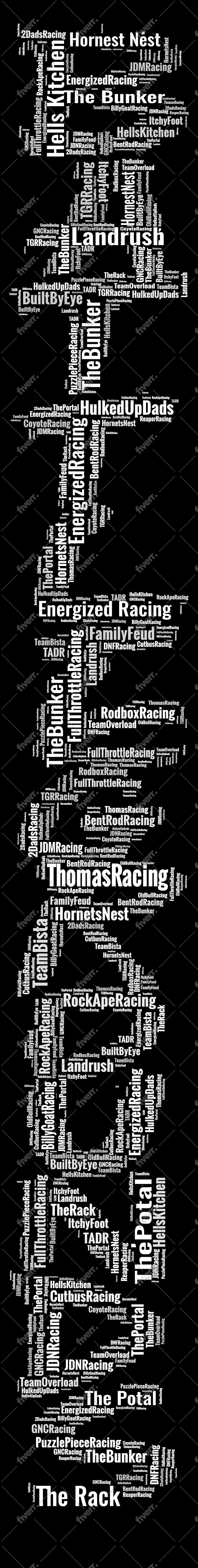 design typography, tag cloud and word art in 5 hrs
