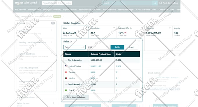 elevate your ebay dropshipping , amazon dropshipping , winning product research