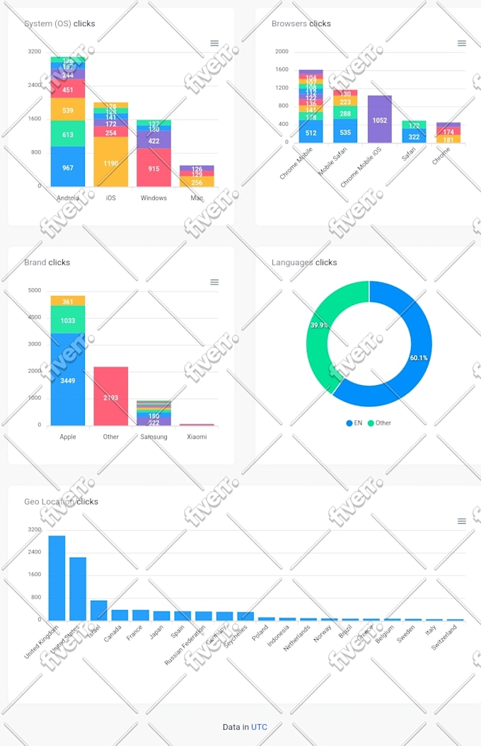 drive UK traffic, keyword targeted organic visitors