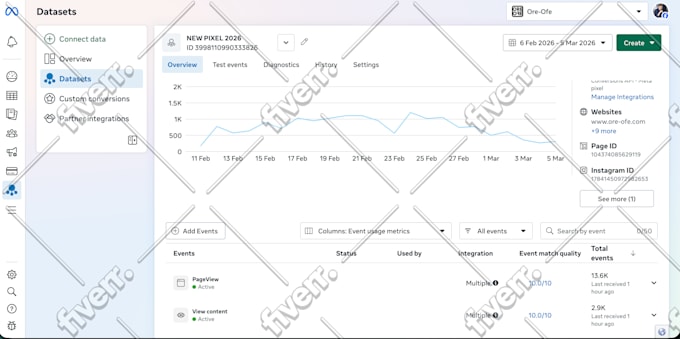 setup meta facebook tiktok pixel conversion api, google analytics 4 tracking GTM