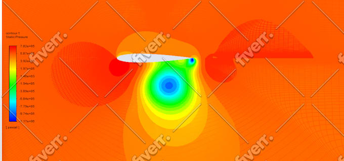 do mechanical engineering cfd analysis and fea analysis in abaqus and ansys