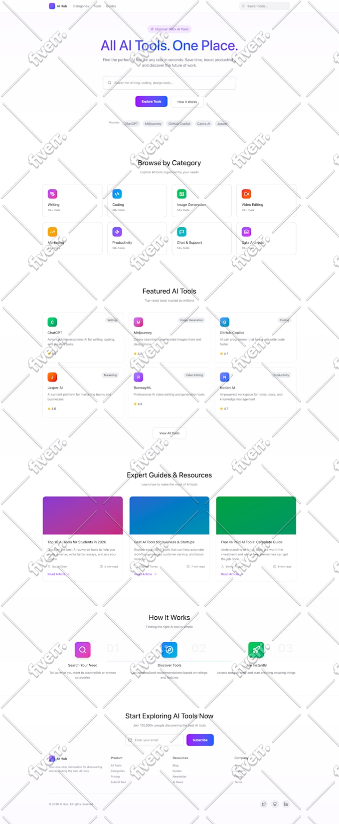create figma to wordpress, PSD to wordpress, figma to elementor, xd to wordpress