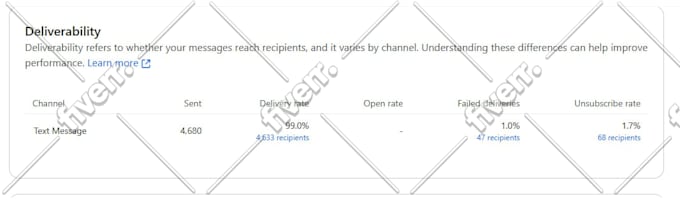 send bulk SMS marketing, blast text message, bulk email campaign and SMS