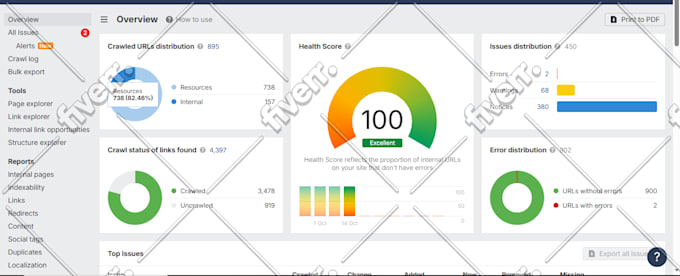 do on page and technical SEO website audit, google search console indexing