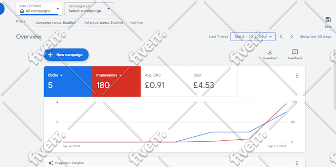 setup google ppc ads and campaign management