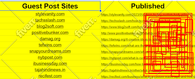 do high da guest post 40 dofollow guest post with dofollow seo backlinks