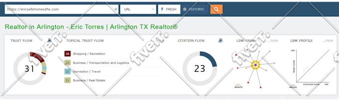 increase ahrefs DR domain rating 60 plus
