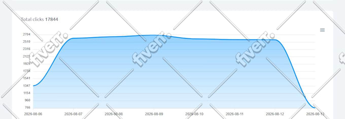 usa and europe real visitors for your website