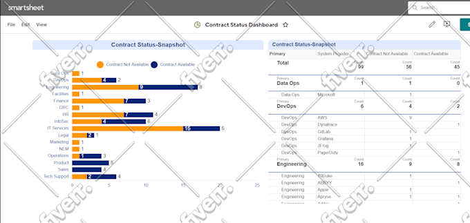 be your smartsheet expert