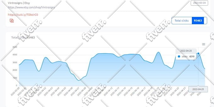 do real target web traffic from USA, canada, europe