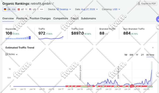 do advanced onpage SEO, technical search engine optimization