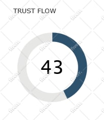 increase domain tf 50 plus today powerful links