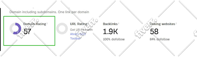 increase ahrefs url rating url 80 plus permanent