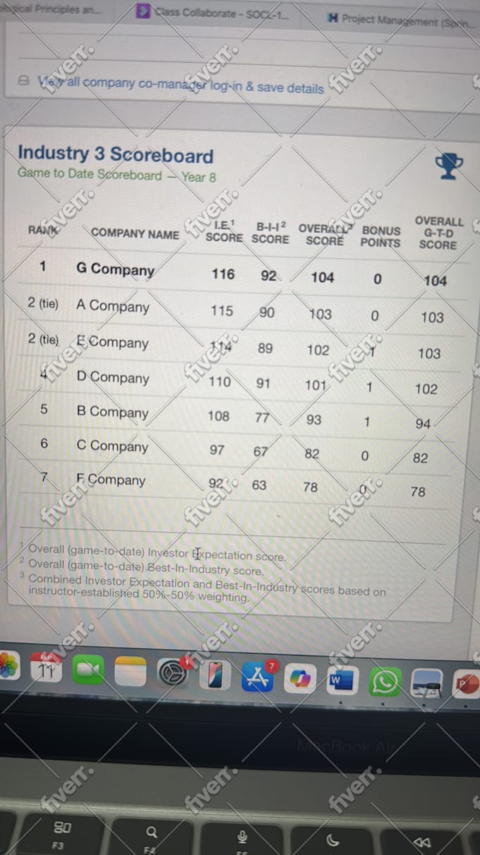 solve marketplace business simulation, stukent mimic pro simulation  and reports