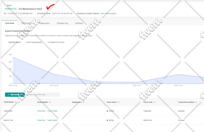 setup tiktok pixel capi with GTM and ecommerce tracking