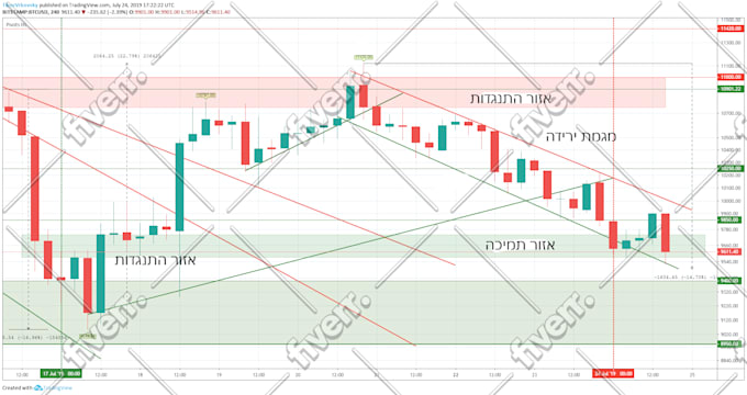 write you an article about cryptocurrency with charts
