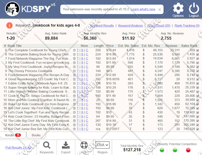 amazon KDP profitable niche