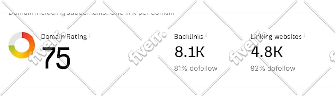 increase domain rating ahrefs dr 70 plus