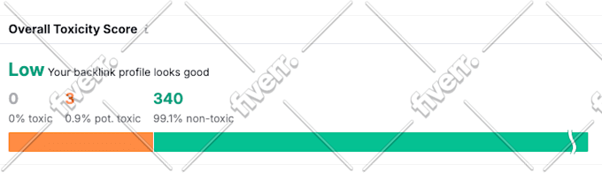 rank in ai, aio and SEO search with expert generative engine optimization