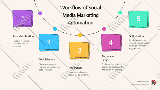 do b2b lead generation, linkedin lead, prospect email list, targeted email leads