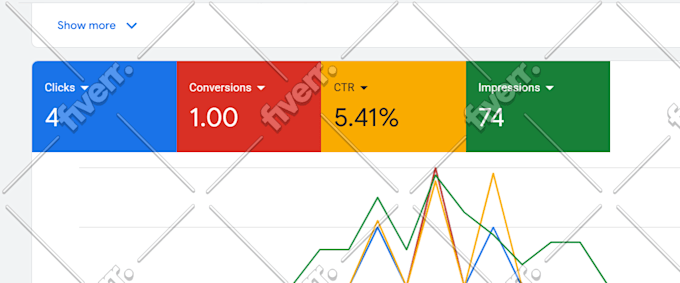 setup and optimize your google ads adwords PPC campaigns