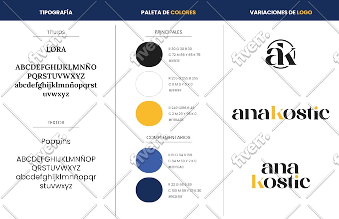 create a simple brand identity kit for your small business