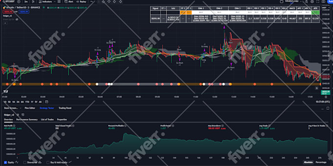 program tradingview pinescript as per requirements