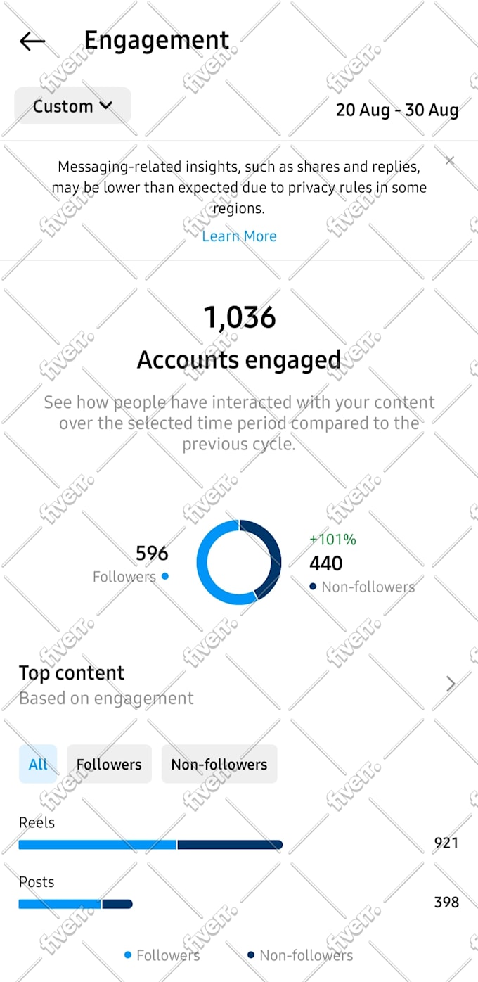 do instagram marketing for fast organic growth
